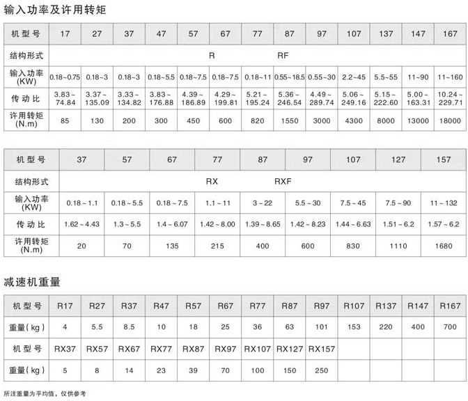 R斜齿轮减速机使用扭矩、重量、电机输入功率