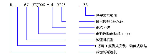 R同轴式斜齿轮减速机型号表示